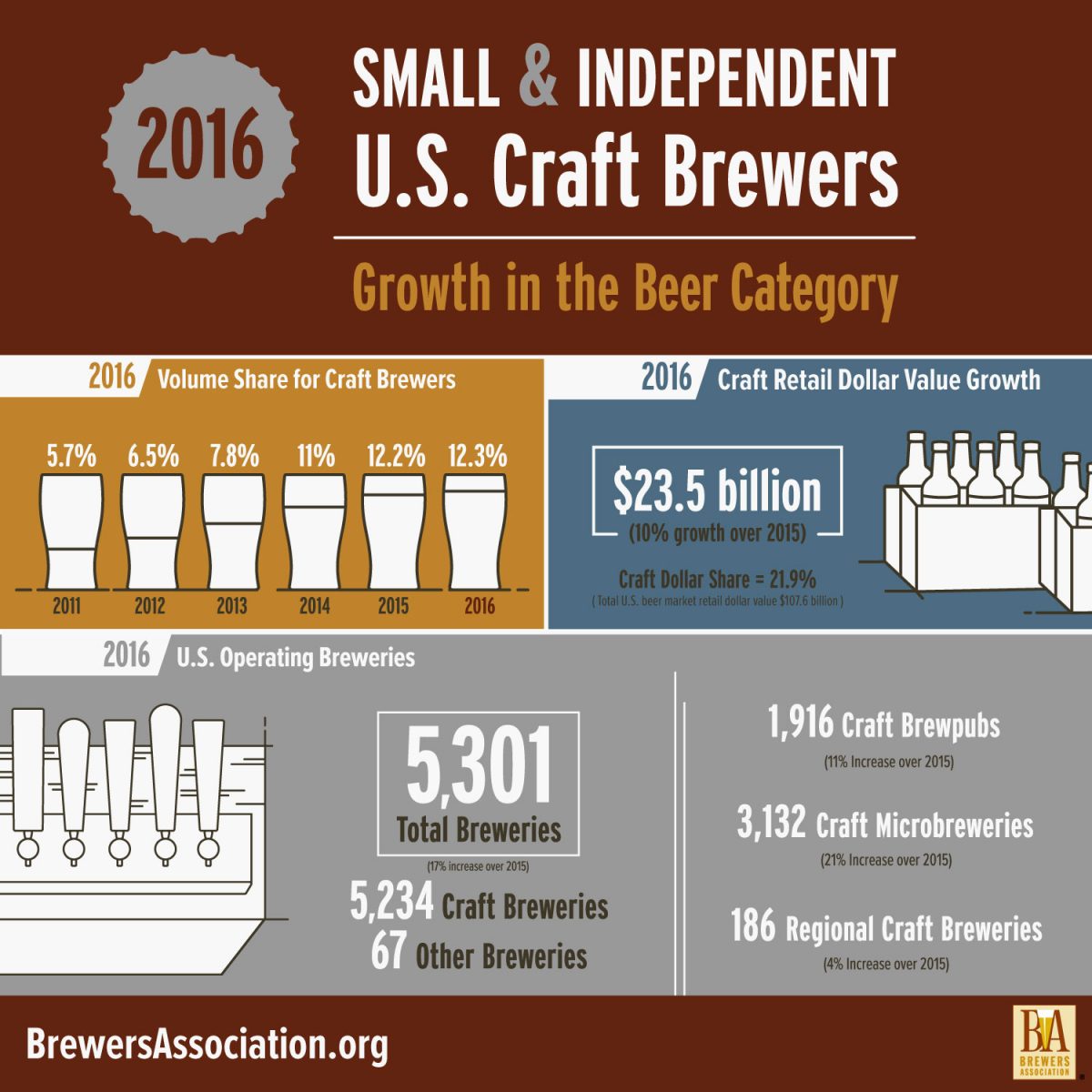 cervejarias-artesanais-americanas-eua-numeros-de-mercado.jpg